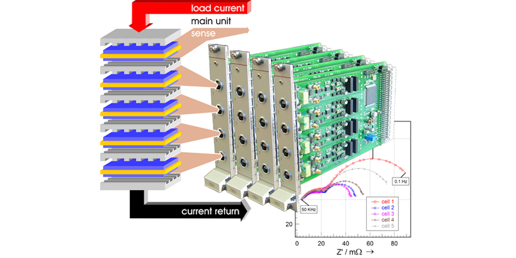 Parallel measurements on a stack