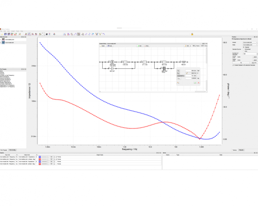 Zahner Analysis