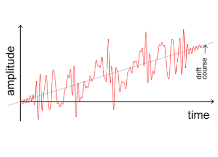 Intelligent multisine EIS